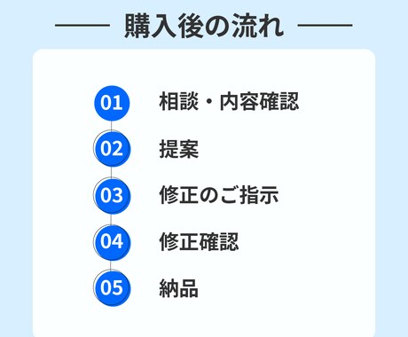 自然と目を惹く【バナー】製作いたします 低価格！効果的な【バナー】に仕上げます イメージ2
