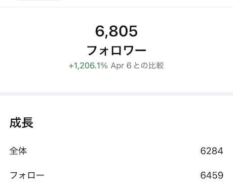 ペット業界専用/SNSアカウントを診断・改善します 犬猫・爬虫類・小動物専門｜実証済みノウハウで改善提案 イメージ2