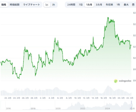 仮想通貨詐欺・誤送金TXID調査レポート作成します 二次被害に遭う前に！低価格・正直な調査で被害状況を可視化 イメージ2