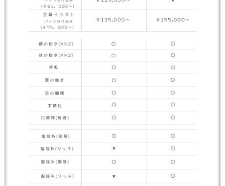 Vtuberキャラデザ～モデリング全て制作します イラストのみ・モデリングのみのご依頼も可能です。 イメージ2