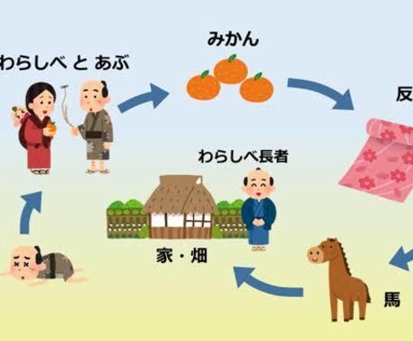 初心者向、転売リストを公開します イメージ1