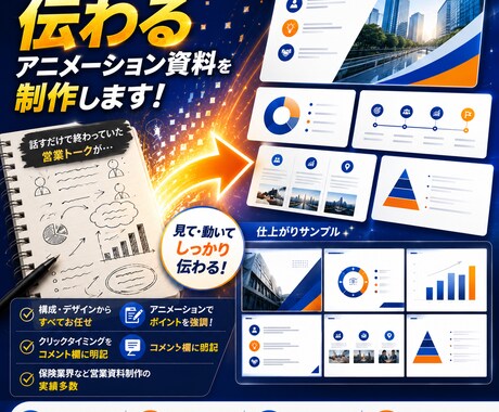 営業トーク・動画を伝わる資料に仕上げます 話すだけで終わっていた営業トークを、見て・動いて伝わる資料に イメージ2