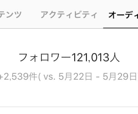 １２万人のインスタグラムで投稿します コスパ良く、フォロワー増加・宣伝をしたい人へ朗報です♪ イメージ2