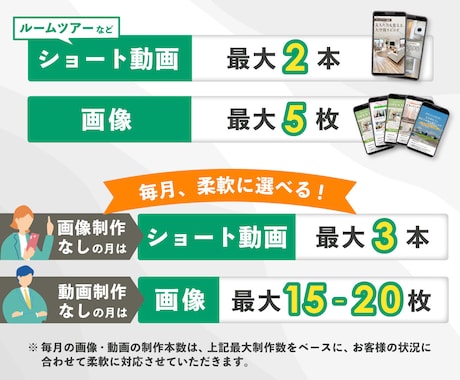 不動産業者様向け！SNS投稿画像・動画をつくります 【毎月定額サブスク】デザイナー歴5年 / 不動産運用実績あり イメージ2