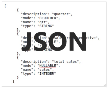 JSONデータ(Javascript)教えます JavascriptによるWEB - APIアクセス講義 イメージ1