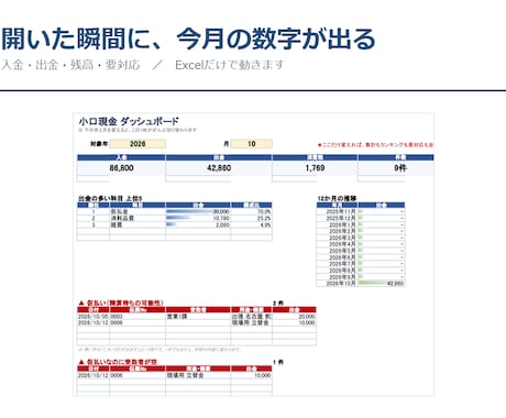 現金・預金・経費の帳簿4点セットをお渡しします イメージ1