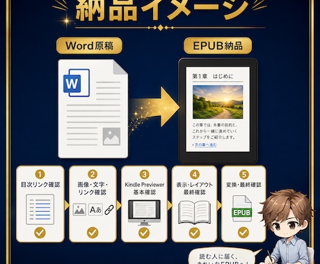 完成原稿をKindle用EPUBに変換します 目次や画像の崩れを入稿前に確認して納品します イメージ2