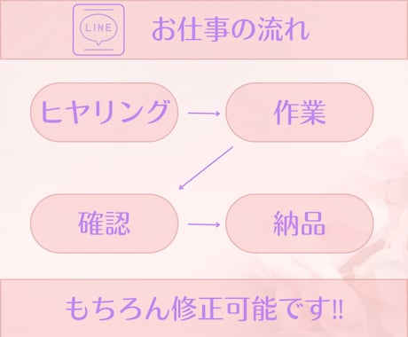 高品質な公式LINEアカウントを構築いたします 構築の面倒なこと全て込みでこの価格！ イメージ2