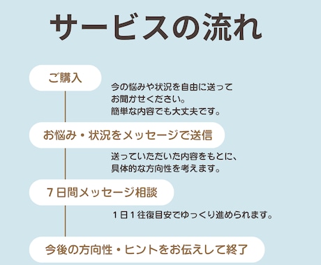 保育士向け転職キャリア相談承ります 転職4回の保育士が実体験をもとに寄り添います。 イメージ2