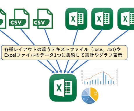 Excel操作・VBAをビデオチャットで教えます 優しく・丁寧・あなたのペースで（30分/\2,000もOK） イメージ2