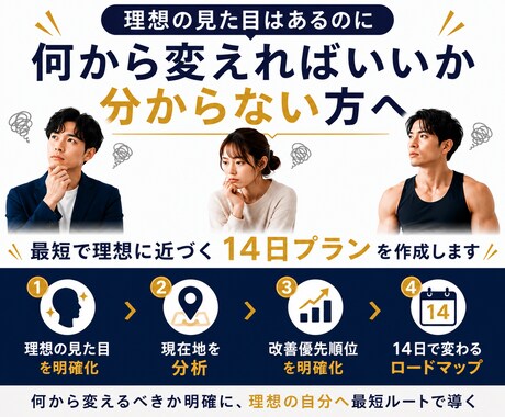 理想体型・外見から逆算した改善プランを作成します 理想の自分への改善ロードマップを作成します イメージ2