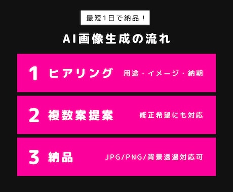 AI画像生成代行｜Web用画像まとめて生成します Web・広告に使える高品質AI画像を1枚から複数枚まで イメージ2