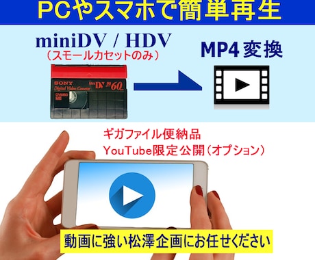 ミニDVのMP4変換ギガファイル納品できます miniDV/HDV（60分）をPCやスマホで手軽に再生！ イメージ1