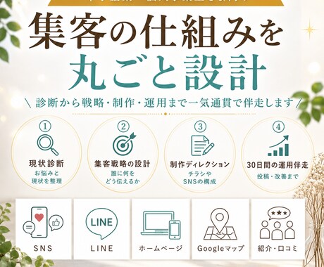 集客の仕組みを丸ごと設計し伴走します イメージ1