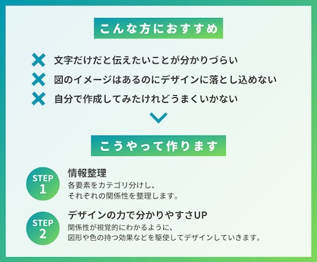 図解｜情報整理→デザインで分かりやすく図にします 制作・納品実績多数の現役デザイナーにお任せください！ イメージ2