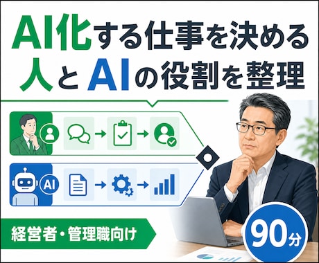 AIに任せる仕事リストと業務フローを設計します 人が見る作業とAIに任せる作業を切り分けます イメージ1