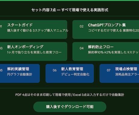 ジム・サロン向け解約防止＆育成7点セット提供します 明日から使える解約防止＆新人育成の現場テンプレ イメージ2