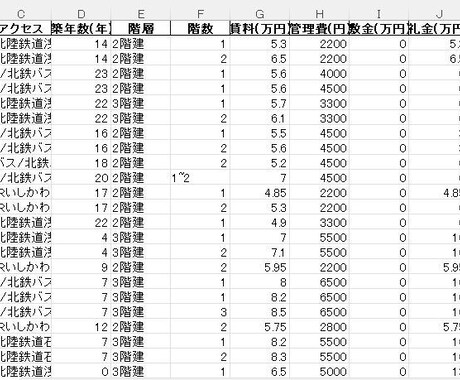 賃貸物件の情報をまとめます summoにある賃貸物件をExcel/csvに出力します イメージ1