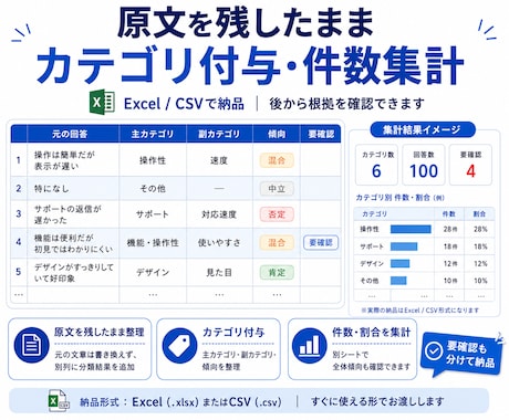 口コミ・アンケートを分類・集計・要約します 大量の回答をカテゴリ別に整理し、件数・割合・要点を見える化 イメージ2