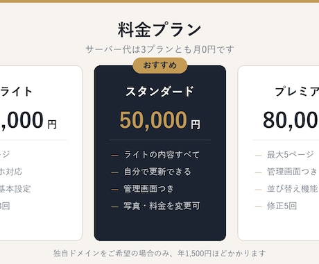 月額0円で運用できる店舗ホームページを作ります サーバー代も更新依頼も、公開後はゼロになります イメージ2