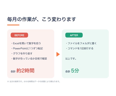 Excelから報告書を自動化する仕組みを作ります 毎月の集計/転記/グラフをPowerPointへ自動出力 イメージ2