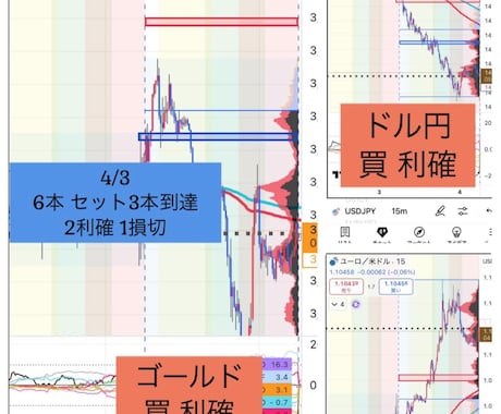 忙しい方にピッタリのトレード方法教えます 毎朝30分だけチャートを見て後は放置のトレード！ イメージ1