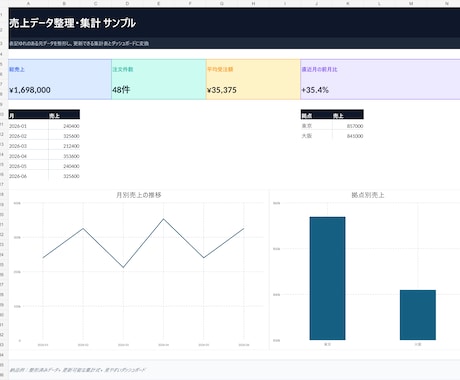 Excel・CSVを見やすく整理します イメージ1