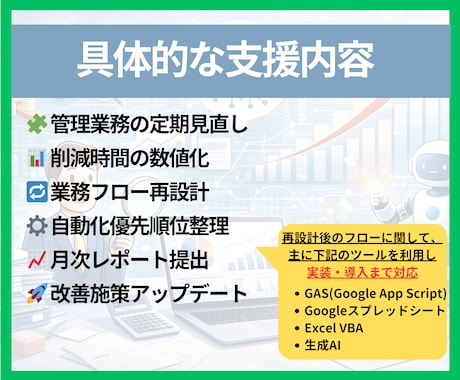 管理業務改善の伴走パートナーになります 管理業務をAIで継続改善する伴走支援サービス（月額5万円〜） イメージ2