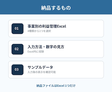 入力するだけで利益が見えるExcel管理表作ります 副業者向け。売上・経費・手数料・利益・実質時給を自動集計 イメージ2