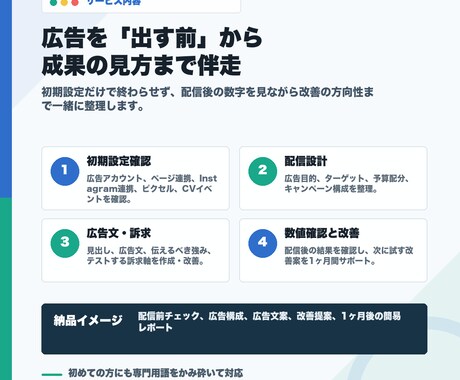Meta広告初期設定から1ヶ月伴走サポートします 初めての広告設定から改善提案まで伴走 イメージ2