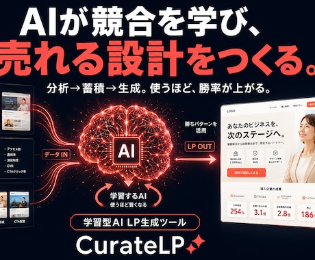 競合LP分析→戦略設計→生成まで一貫しますます 競合LP蓄積×AI生成でLPを高速制作します イメージ1