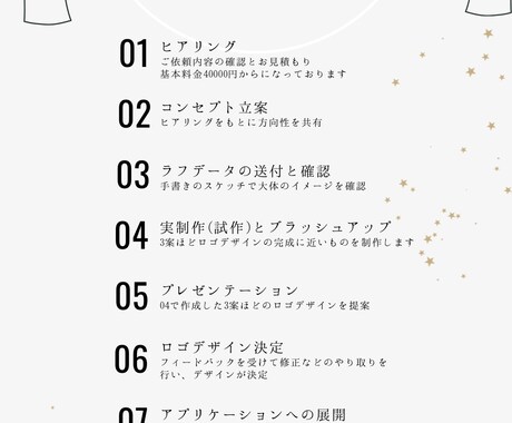 ブランドの"らしさ"を体現したロゴをお作りします 丁寧なヒアリングのもとコンセプトを確定いたします。 イメージ2