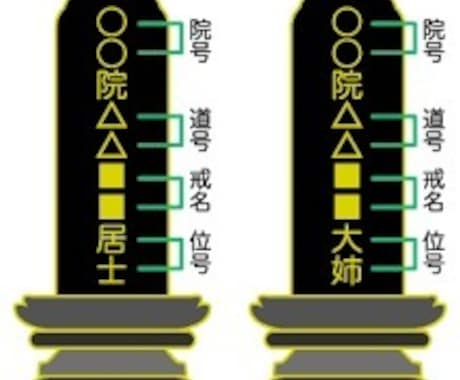 心のこもった「戒名」をご提供します １０月・11月・１２月は、半額の５０００円でご提供します イメージ1