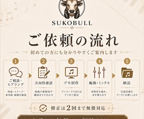 幅広いジャンルに対応した高品質BGMを制作します 修正2回まで無料、商用利用、著作権譲渡相談OK イメージ2