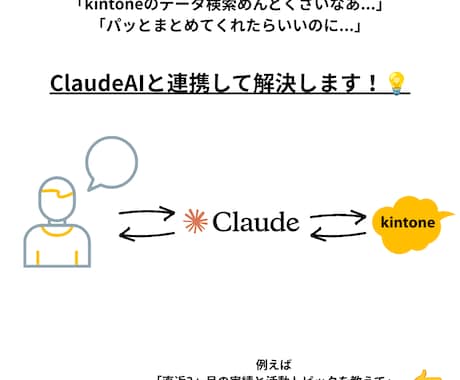AIがkintoneを操作！MCP連携構築します AIでデータをさらに活用！kintone利用を次のステージへ イメージ2