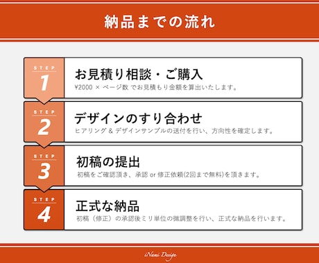 元大手ITプレゼン資料担当が綺麗なパワポ作成します 【様々なビジネルモデルに対応可能】 イメージ2