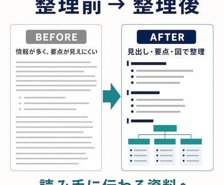 難しい資料を読みやすく整理します 原文の意味を守り、伝わる文書に整えます イメージ2