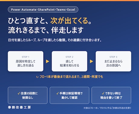 Power Automateが動くまで伴走します 2週間、何度でも。フロー1本が動くまでお付き合いします イメージ1