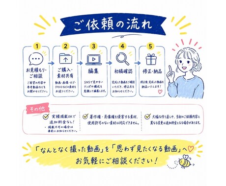 SNSで「見てもらえる」ショート動画を編集します SNSに投稿したいけど、動画編集が苦手なあなたへ イメージ2