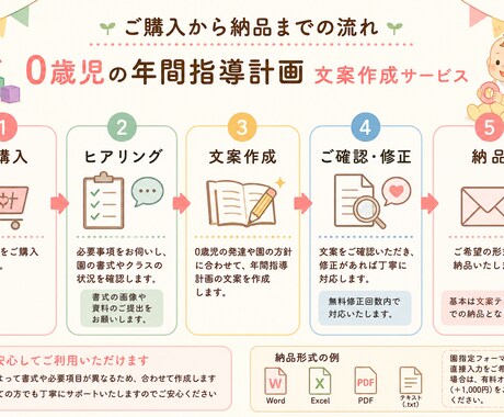 0歳児の年間指導計画を作成します 保育士目線で年カリの文案作成を丁寧にお手伝い イメージ2