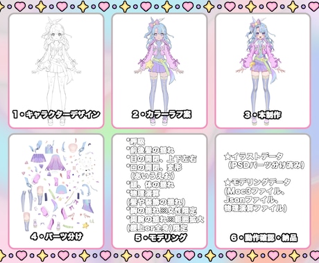 コスパ最強、Vtuber制作を一括8万円！承ります 破格価格！格安&高品質！修正無制限＆終身アフターサポート イメージ2