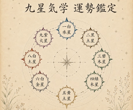 転職・独立のベストタイミングを九星気学で診ます 生年月日から運気の波と決断のタイミングを丁寧に読み解きます イメージ1