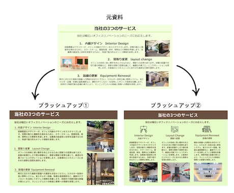 8,000円で資料作成を代行します 初回限定お試しプラン！ブラッシュアップから新規作成も可能 イメージ2