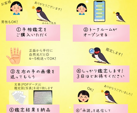 安心「手相」鑑定。2000文字+手書き図あります 2026年6月まで限定　5000円鑑定を3000円で鑑定 イメージ2