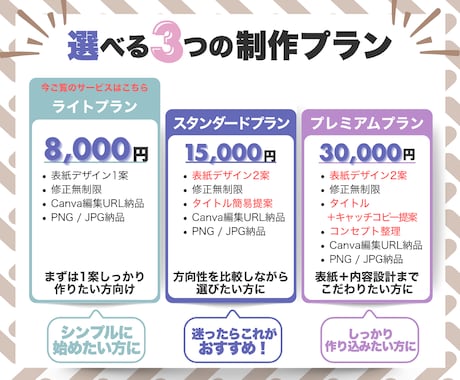 実績120件以上｜売れるKindle表紙作成します 修正回数無制限｜イメージが曖昧でも理想の表紙に仕上げます イメージ2