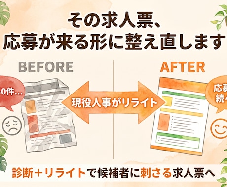 現役人事が求人票をリライトし応募改善します 診断+リライトで応募が来る求人票に整え直します イメージ1