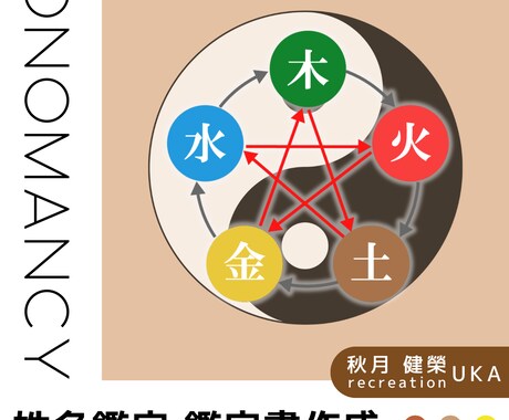 お名前の吉凶・性格・運勢をお伝えします 「画数」だけ良くても吉名にはならない。その理由が分かります。 イメージ1