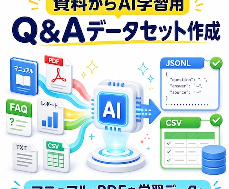 資料からAI学習用&Aデータセットを自動作成します イメージ1