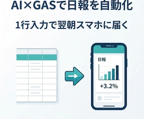 AI×GAS日報自動生成ツールを納品します スプレッドシートに1行書くだけで翌朝日報が届く イメージ1