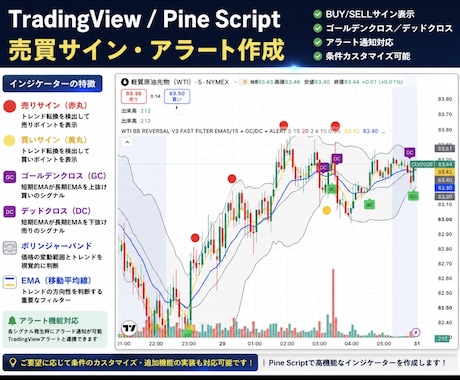 TradingViewの売買サインを作成します 売買サイン・アラート・既存コード修正に対応 イメージ1